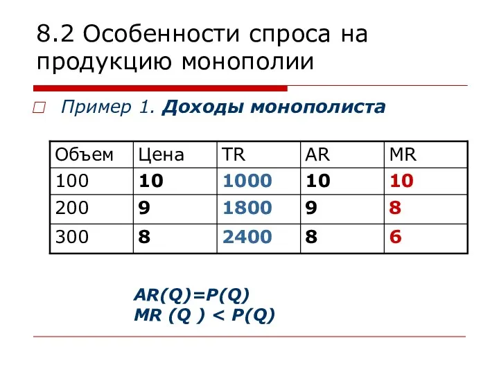 8.2 Особенности спроса на продукцию монополии Пример 1. Доходы монополиста AR(Q)=P(Q) МR (Q )