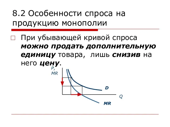 8.2 Особенности спроса на продукцию монополии При убывающей кривой спроса можно