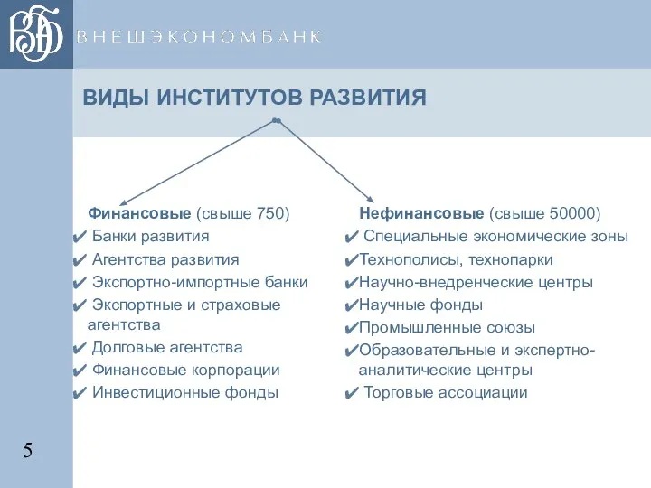 ВИДЫ ИНСТИТУТОВ РАЗВИТИЯ Финансовые (свыше 750) Банки развития Агентства развития Экспортно-импортные