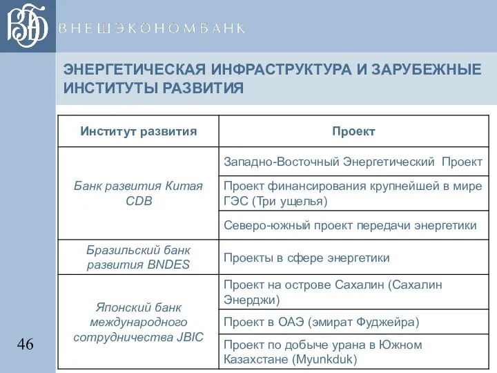 ЭНЕРГЕТИЧЕСКАЯ ИНФРАСТРУКТУРА И ЗАРУБЕЖНЫЕ ИНСТИТУТЫ РАЗВИТИЯ