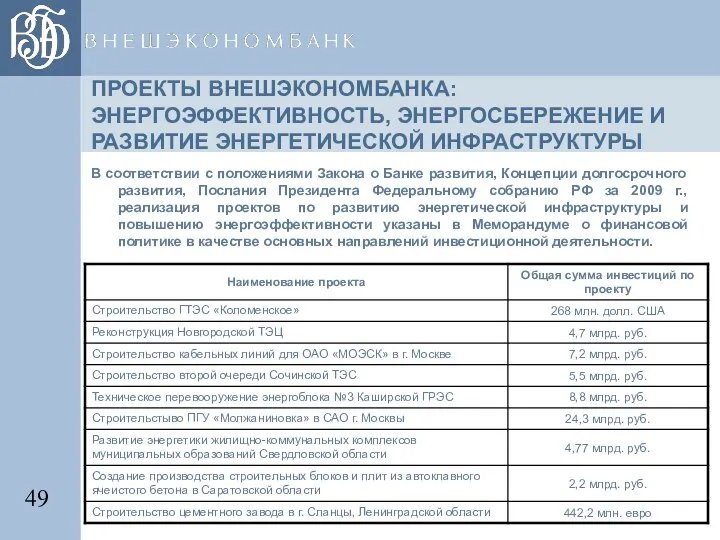 ПРОЕКТЫ ВНЕШЭКОНОМБАНКА: ЭНЕРГОЭФФЕКТИВНОСТЬ, ЭНЕРГОСБЕРЕЖЕНИЕ И РАЗВИТИЕ ЭНЕРГЕТИЧЕСКОЙ ИНФРАСТРУКТУРЫ В соответствии с