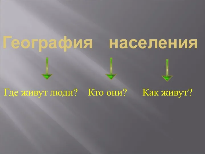 География населения Где живут люди? Кто они? Как живут?