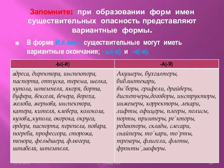 Запомните: при образовании форм имен существительных опасность представляют вариантные формы. В