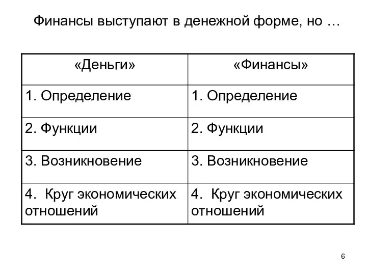 Финансы выступают в денежной форме, но …