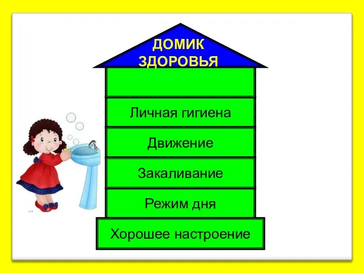 Режим дня Личная гигиена Движение Закаливание Хорошее настроение ДОМИК ЗДОРОВЬЯ