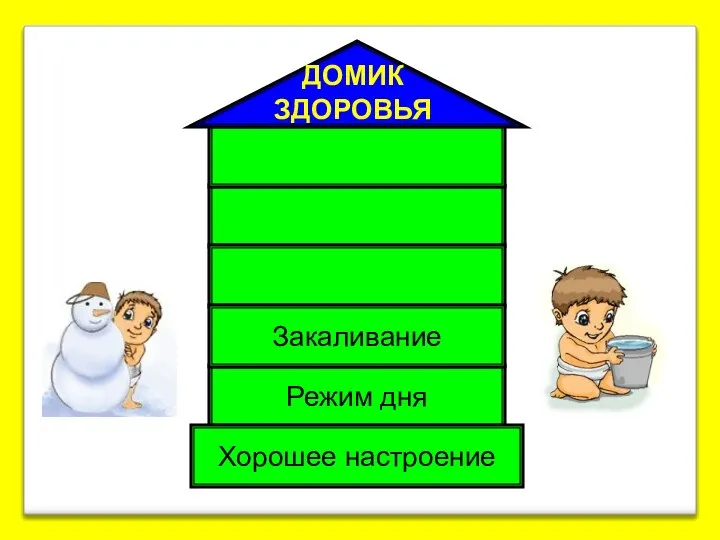 Режим дня Закаливание Хорошее настроение ДОМИК ЗДОРОВЬЯ