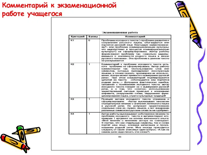 Комментарий к экзаменационной работе учащегося