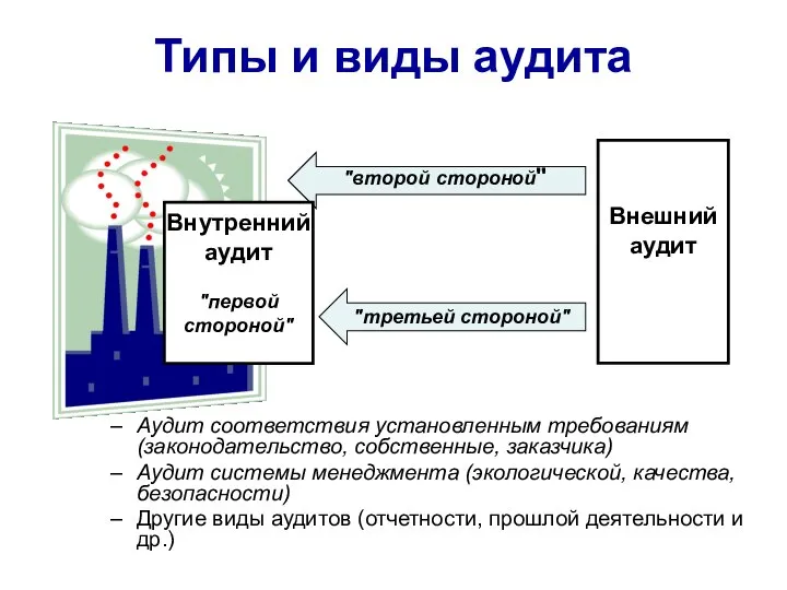 Типы и виды аудита Аудит соответствия установленным требованиям (законодательство, собственные, заказчика)