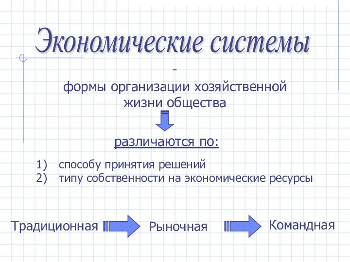 Экономические системы - формы организации хозяйственной жизни общества cпособу принятия решений