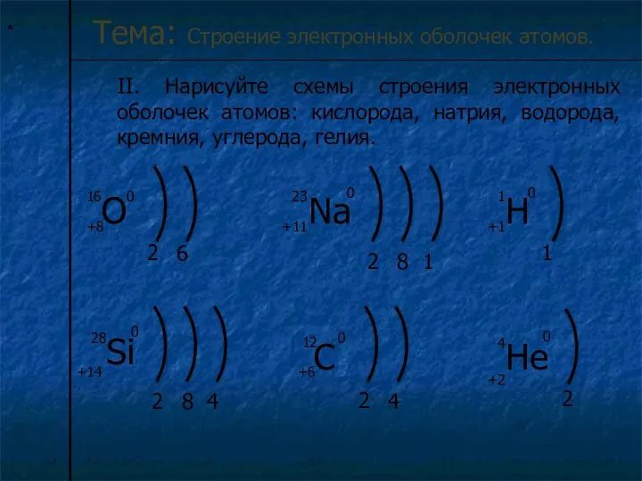 * Тема: Строение электронных оболочек атомов. II. Нарисуйте схемы строения электронных