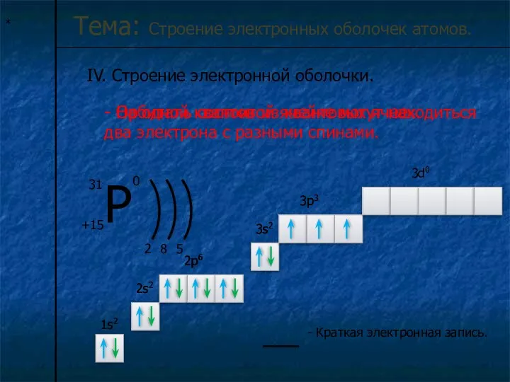 * IV. Строение электронной оболочки. Тема: Строение электронных оболочек атомов. 2