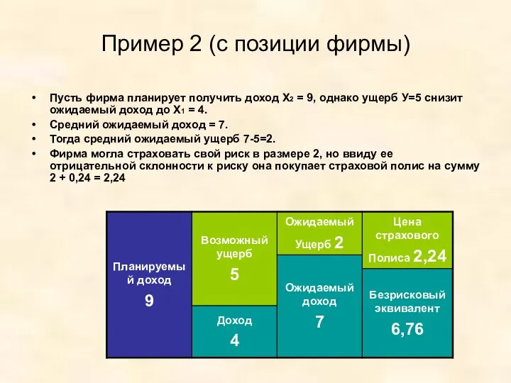 Пример 2 (с позиции фирмы) Пусть фирма планирует получить доход Х2