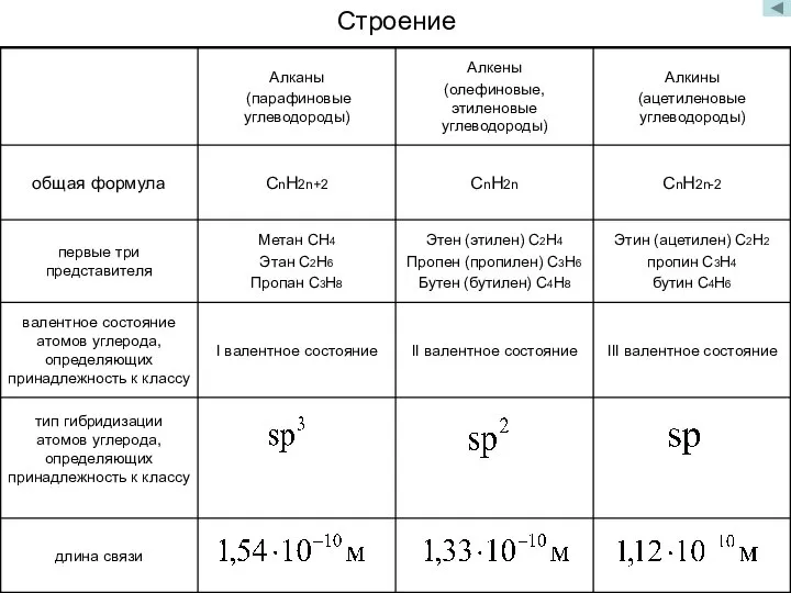 Строение длина связи тип гибридизации атомов углерода, определяющих принадлежность к классу