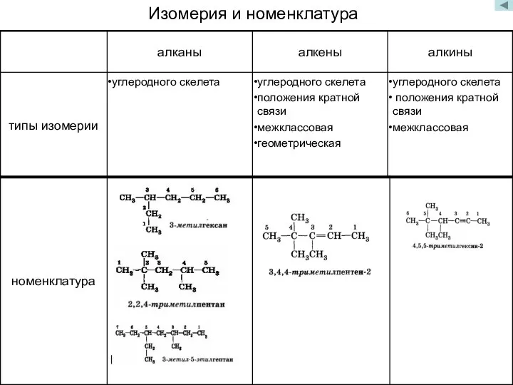 Изомерия и номенклатура углеродного скелета положения кратной связи межклассовая углеродного скелета