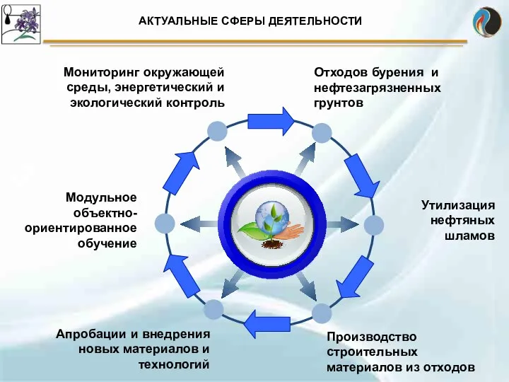 Отходов бурения и нефтезагрязненных грунтов Утилизация нефтяных шламов Производство строительных материалов