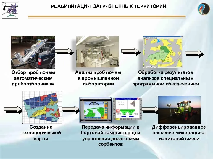 Реабилитация загрязненных территорий Отбор проб почвы автоматическим пробоотборником Анализ проб почвы