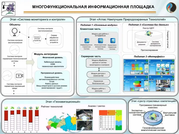 Многофункциональная информационная площадка