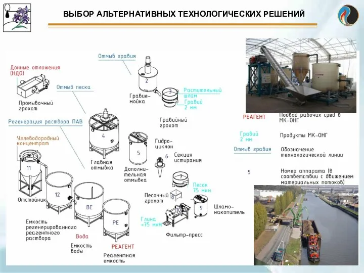 Выбор альтернативных технологических решений