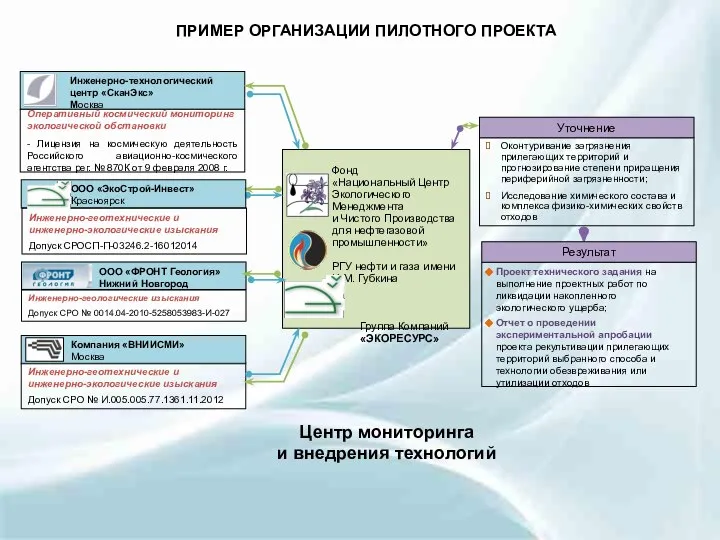 Оперативный космический мониторинг экологической обстановки - Лицензия на космическую деятельность Российского