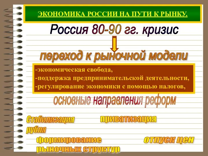 ЭКОНОМИКА РОССИИ НА ПУТИ К РЫНКУ. Россия 80-90 гг. кризис -экономическая