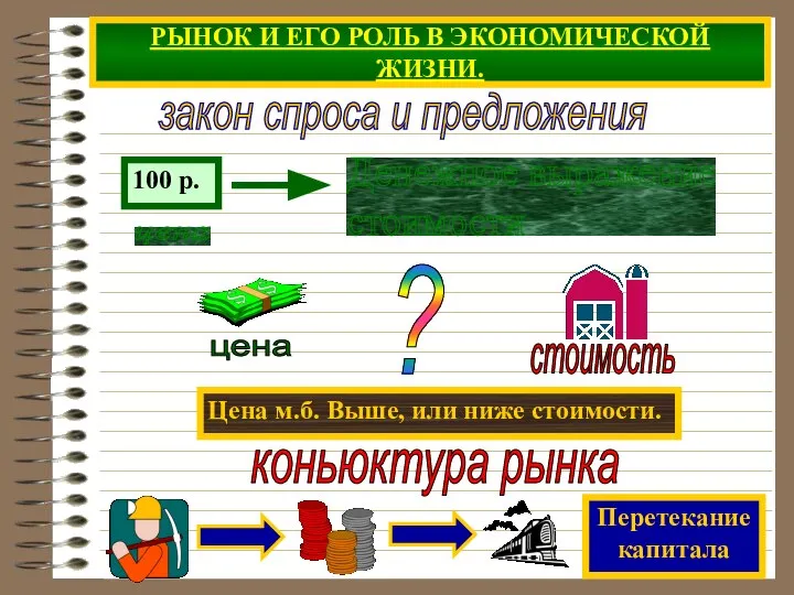 РЫНОК И ЕГО РОЛЬ В ЭКОНОМИЧЕСКОЙ ЖИЗНИ. Цена м.б. Выше, или