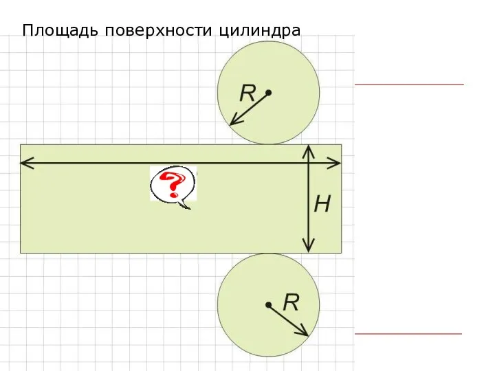 Площадь поверхности цилиндра