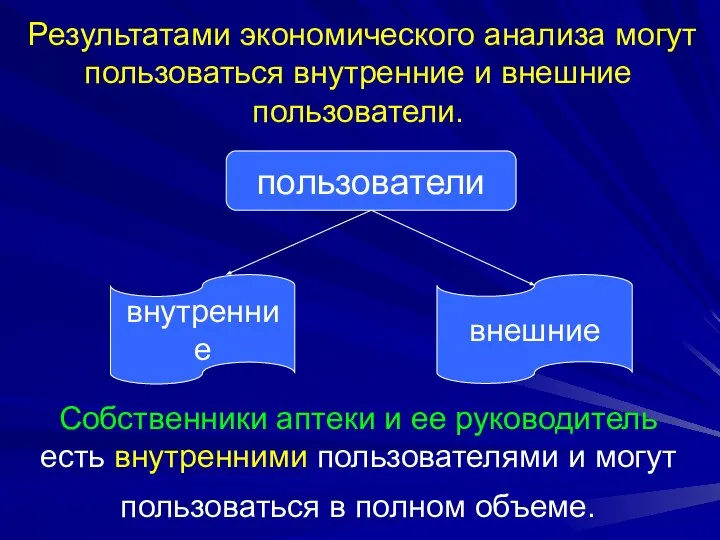 Результатами экономического анализа могут пользоваться внутренние и внешние пользователи. Собственники аптеки