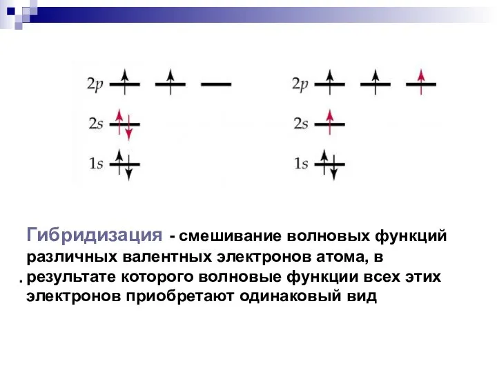 . Гибридизация - смешивание волновых функций различных валентных электронов атома, в