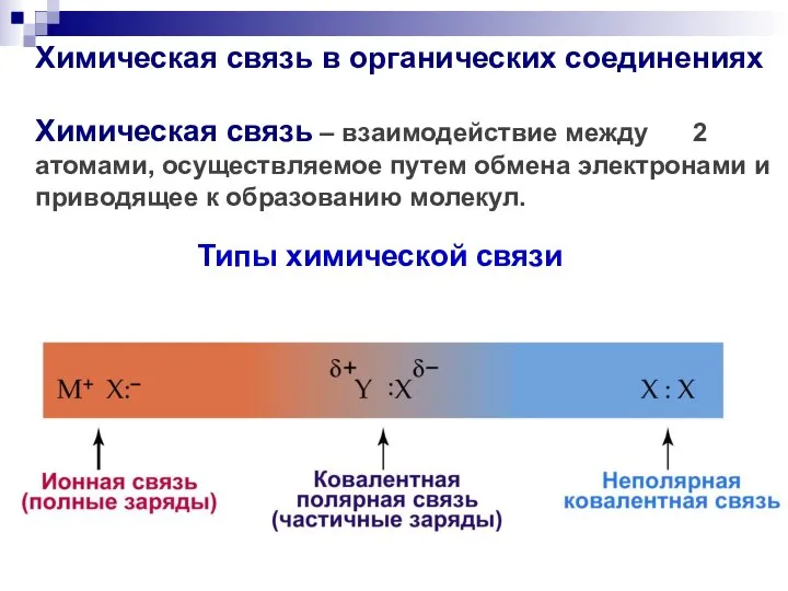 Химическая связь в органических соединениях Химическая связь – взаимодействие между 2