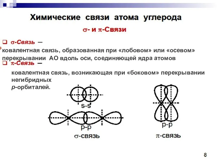 ковалентная связь, образованная при «лобовом» или «осевом» перекрывании АО вдоль оси,