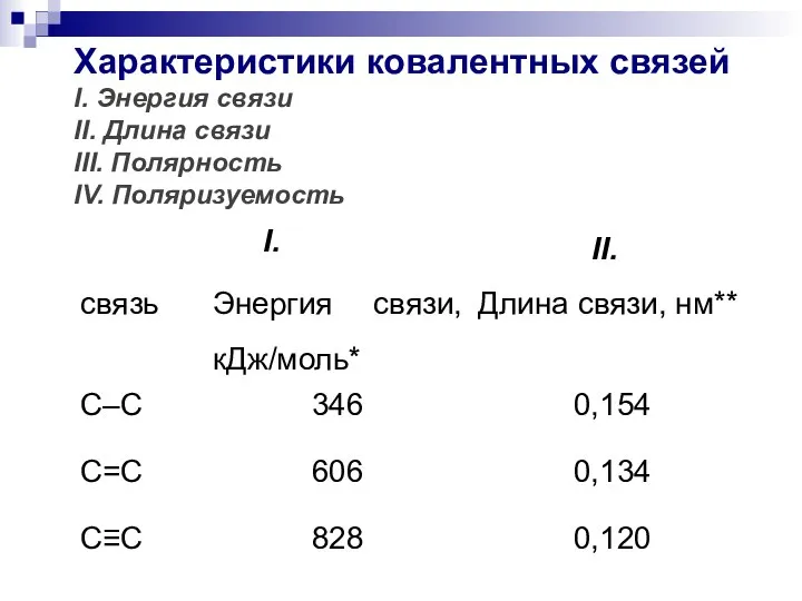 Характеристики ковалентных связей Ι. Энергия связи ΙΙ. Длина связи ΙΙΙ. Полярность IV. Поляризуемость Ι. ΙΙ.