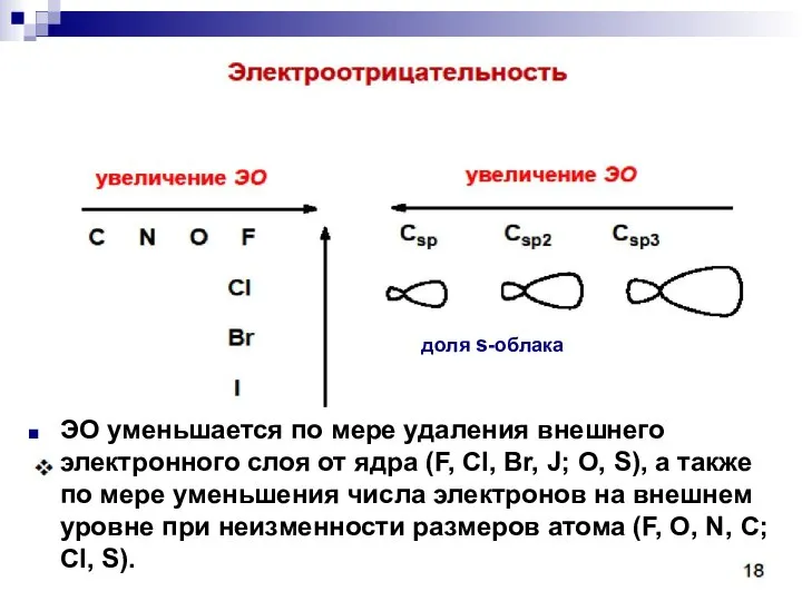 доля s-облака ЭО уменьшается по мере удаления внешнего электронного слоя от