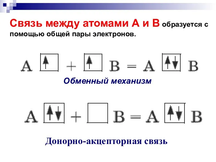 Связь между атомами А и В образуется с помощью общей пары электронов. Донорно-акцепторная связь Обменный механизм