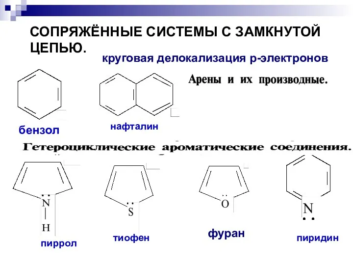 СОПРЯЖЁННЫЕ СИСТЕМЫ С ЗАМКНУТОЙ ЦЕПЬЮ. бензол нафталин пиррол тиофен пиридин круговая делокализация р-электронов фуран