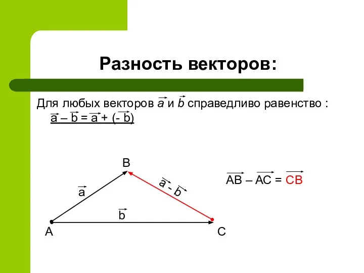 Разность векторов: Для любых векторов a и b справедливо равенство :