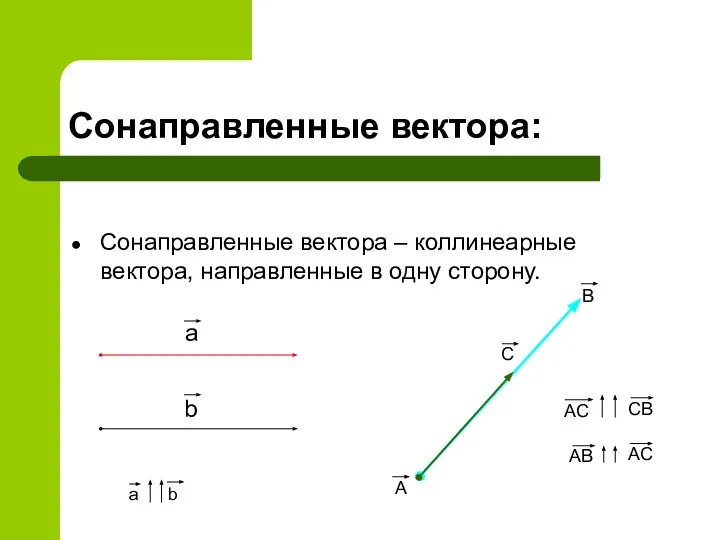 Сонаправленные вектора: Сонаправленные вектора – коллинеарные вектора, направленные в одну сторону.