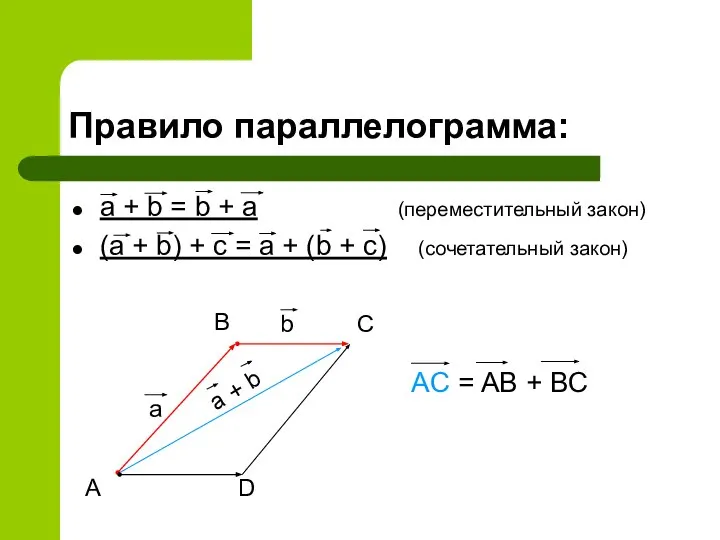 Правило параллелограмма: a + b = b + a (переместительный закон)