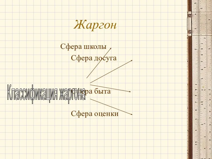 Жаргон Сфера школы Сфера досуга Сфера быта Сфера оценки Классификация жаргона