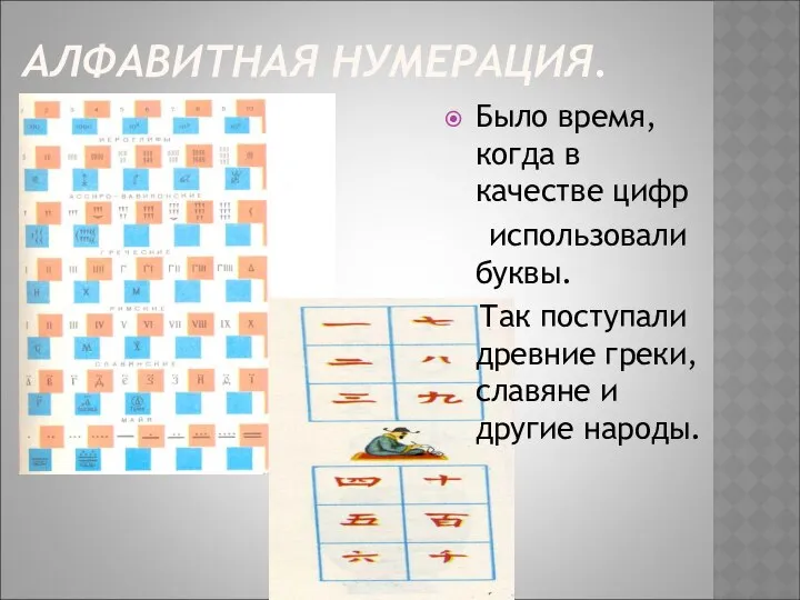 АЛФАВИТНАЯ НУМЕРАЦИЯ. Было время, когда в качестве цифр использовали буквы. Так