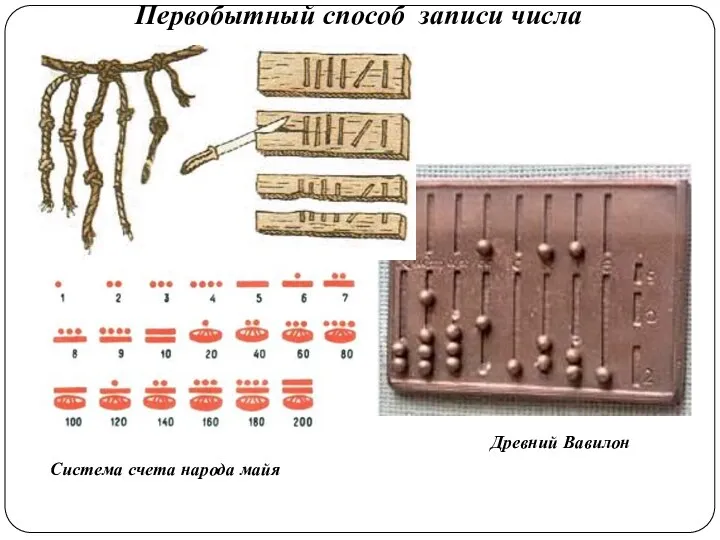 Первобытный способ записи числа Система счета народа майя Древний Вавилон