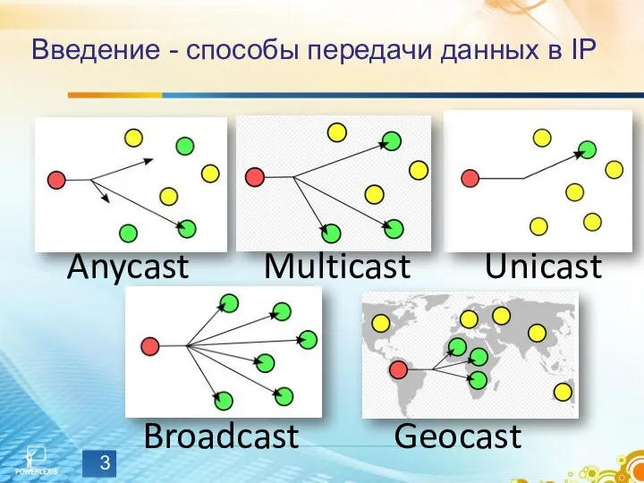 Введение - способы передачи данных в IP Anycast Broadcast Unicast Multicast Geocast
