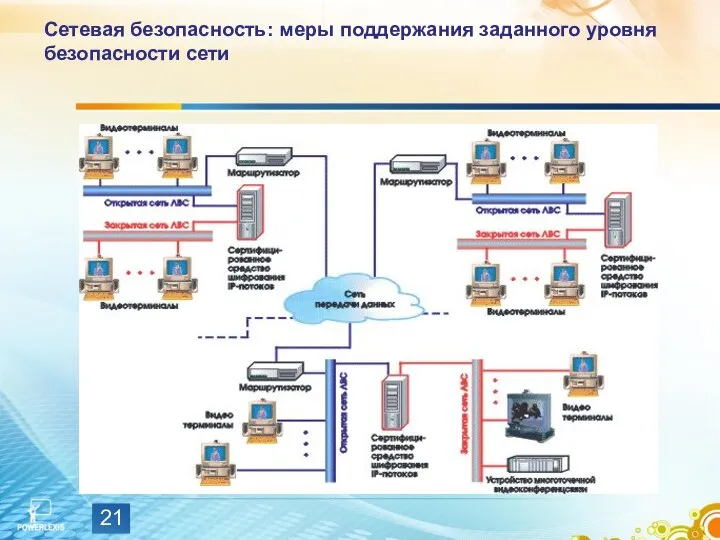 Сетевая безопасность: меры поддержания заданного уровня безопасности сети