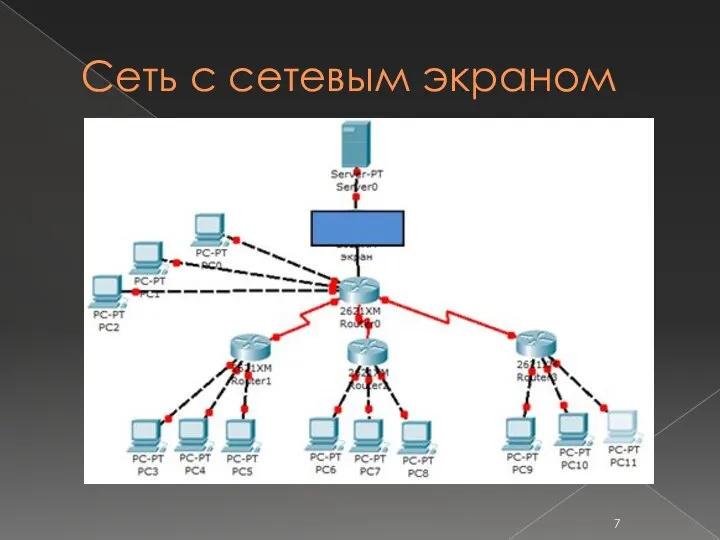 Сеть с сетевым экраном