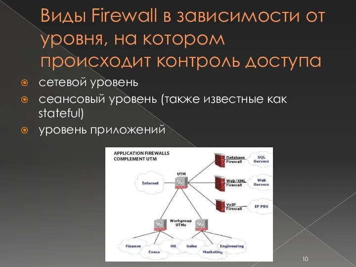 Виды Firewall в зависимости от уровня, на котором происходит контроль доступа