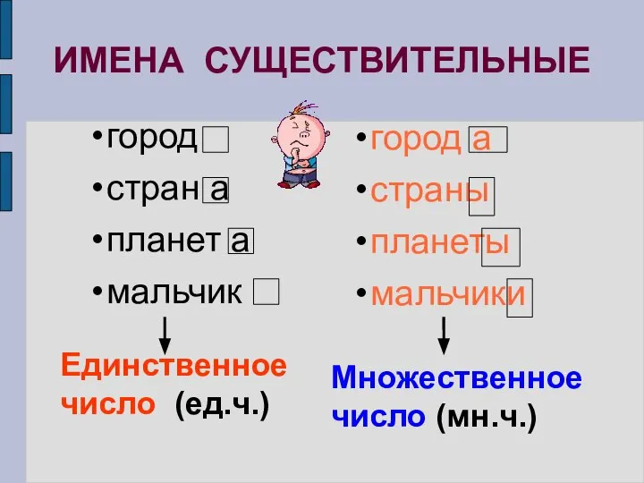 ИМЕНА СУЩЕСТВИТЕЛЬНЫЕ город стран а планет а мальчик город а страны