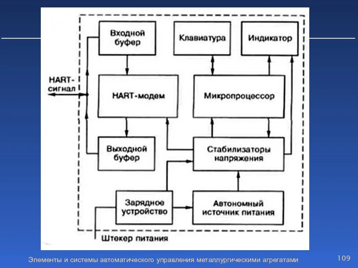 Элементы и системы автоматического управления металлургическими агрегатами