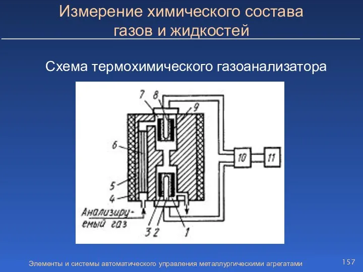 Элементы и системы автоматического управления металлургическими агрегатами Измерение химического состава газов и жидкостей Схема термохимического газоанализатора