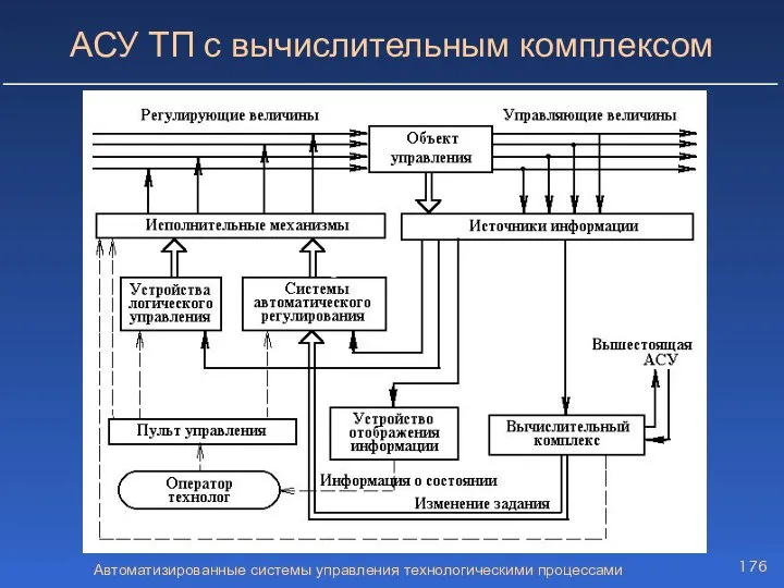 Автоматизированные системы управления технологическими процессами АСУ ТП с вычислительным комплексом