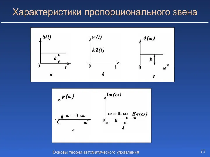 Основы теории автоматического управления Характеристики пропорционального звена