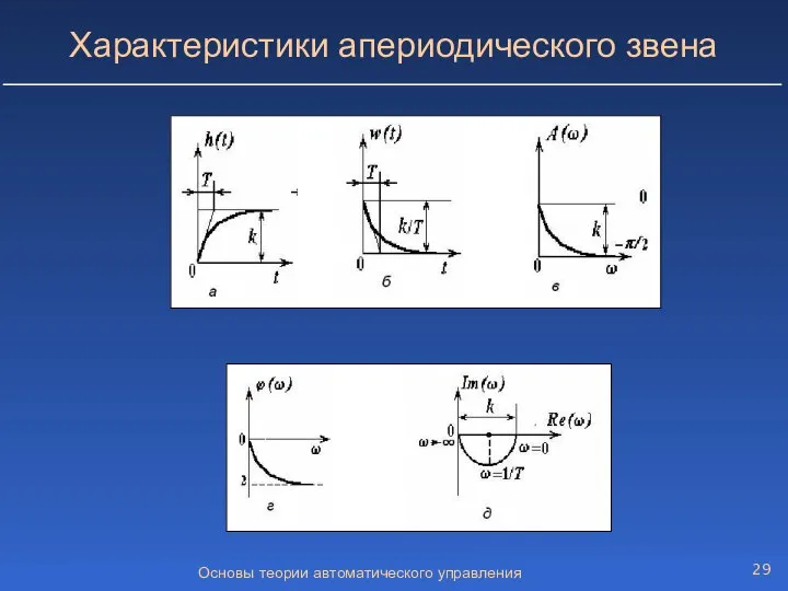 Основы теории автоматического управления Характеристики апериодического звена